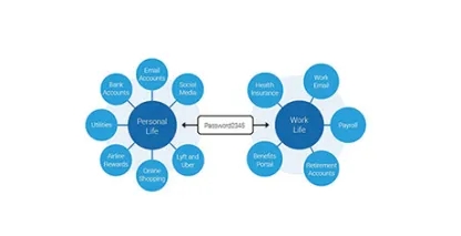 Password security graphic