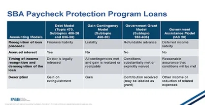 SBA PPP Loan graphic